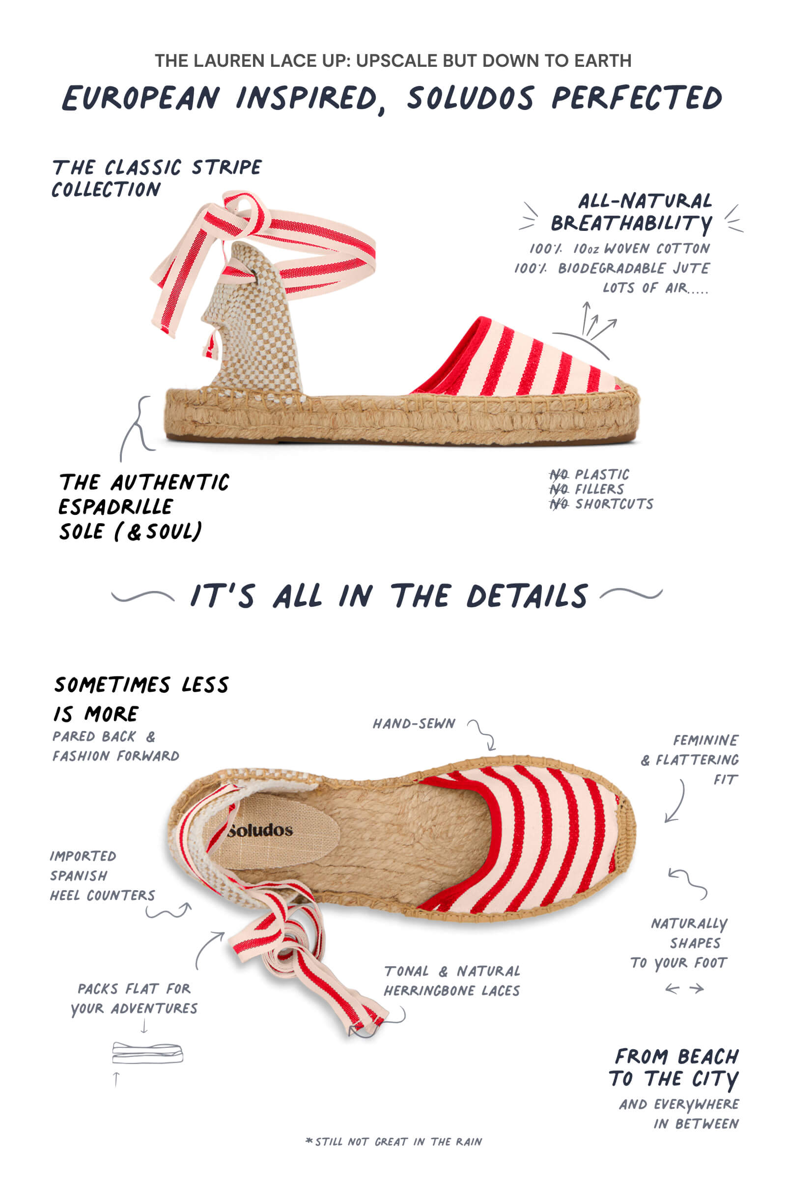 infographic of espadrille