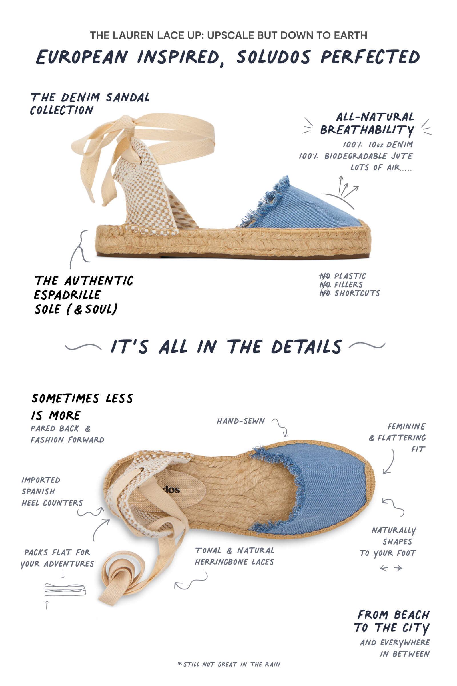 infographic of espadrile