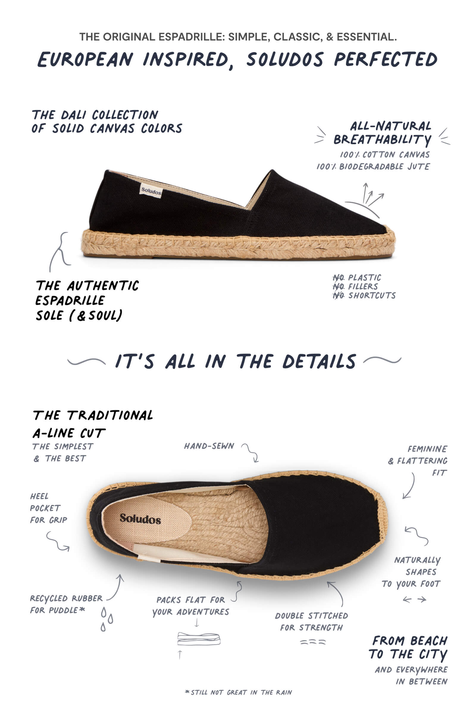 infographic of espadrille