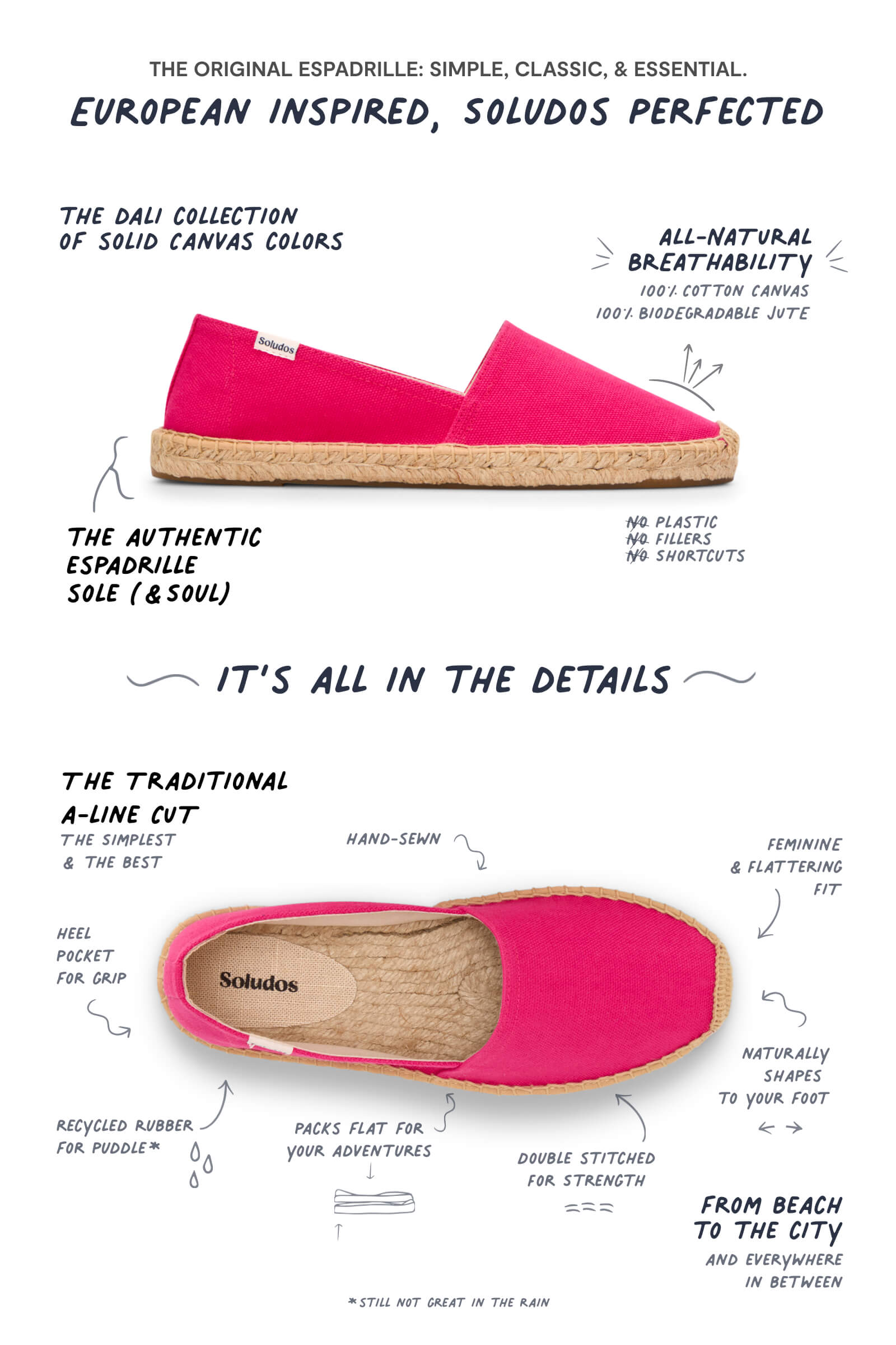 infographic of espadrille