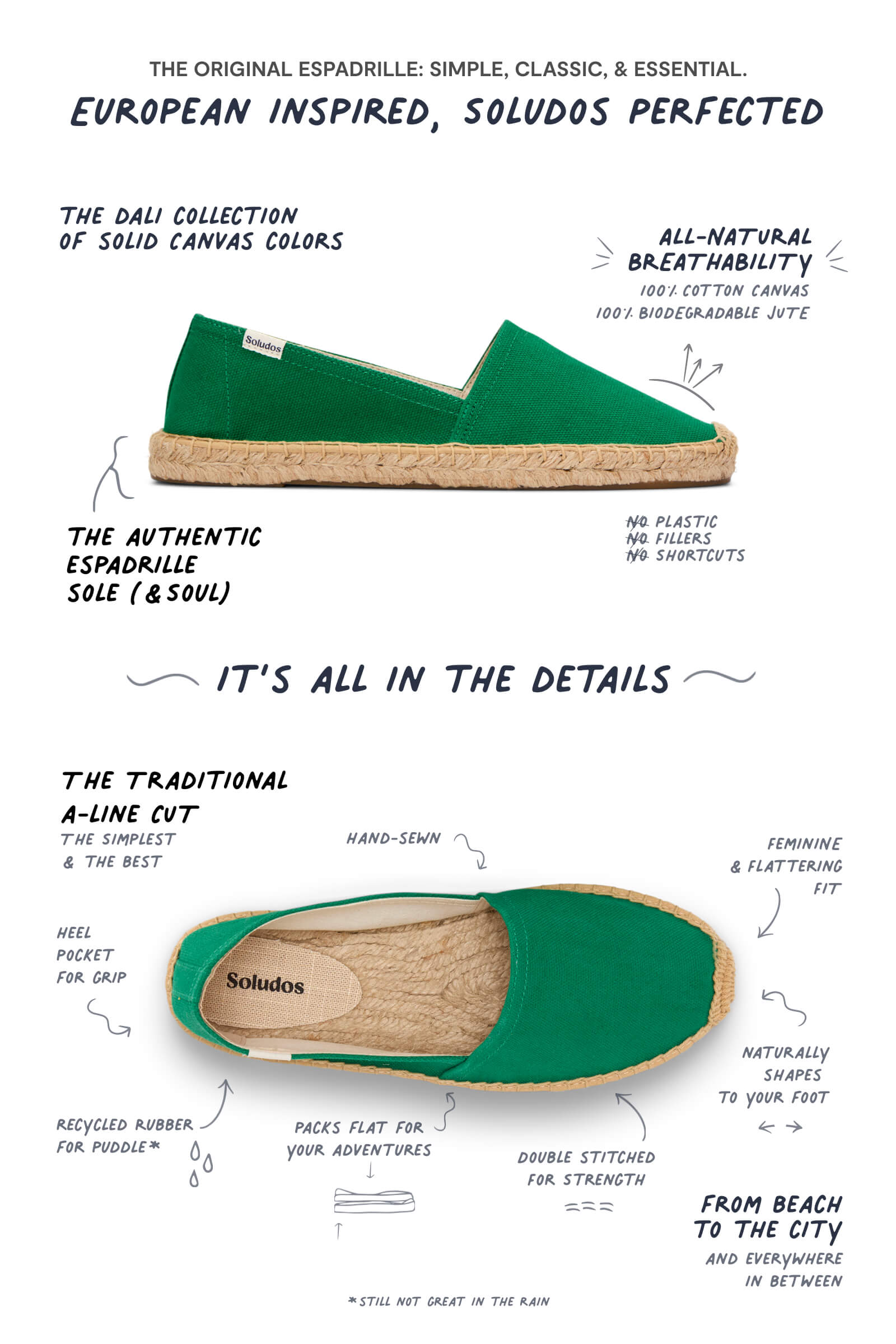 infographic of espadrille