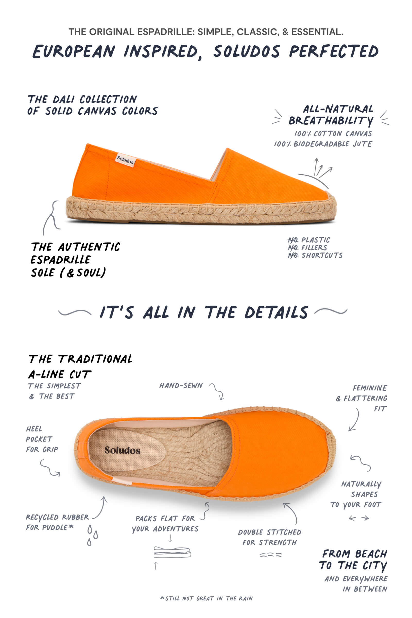 infographic of espadrille