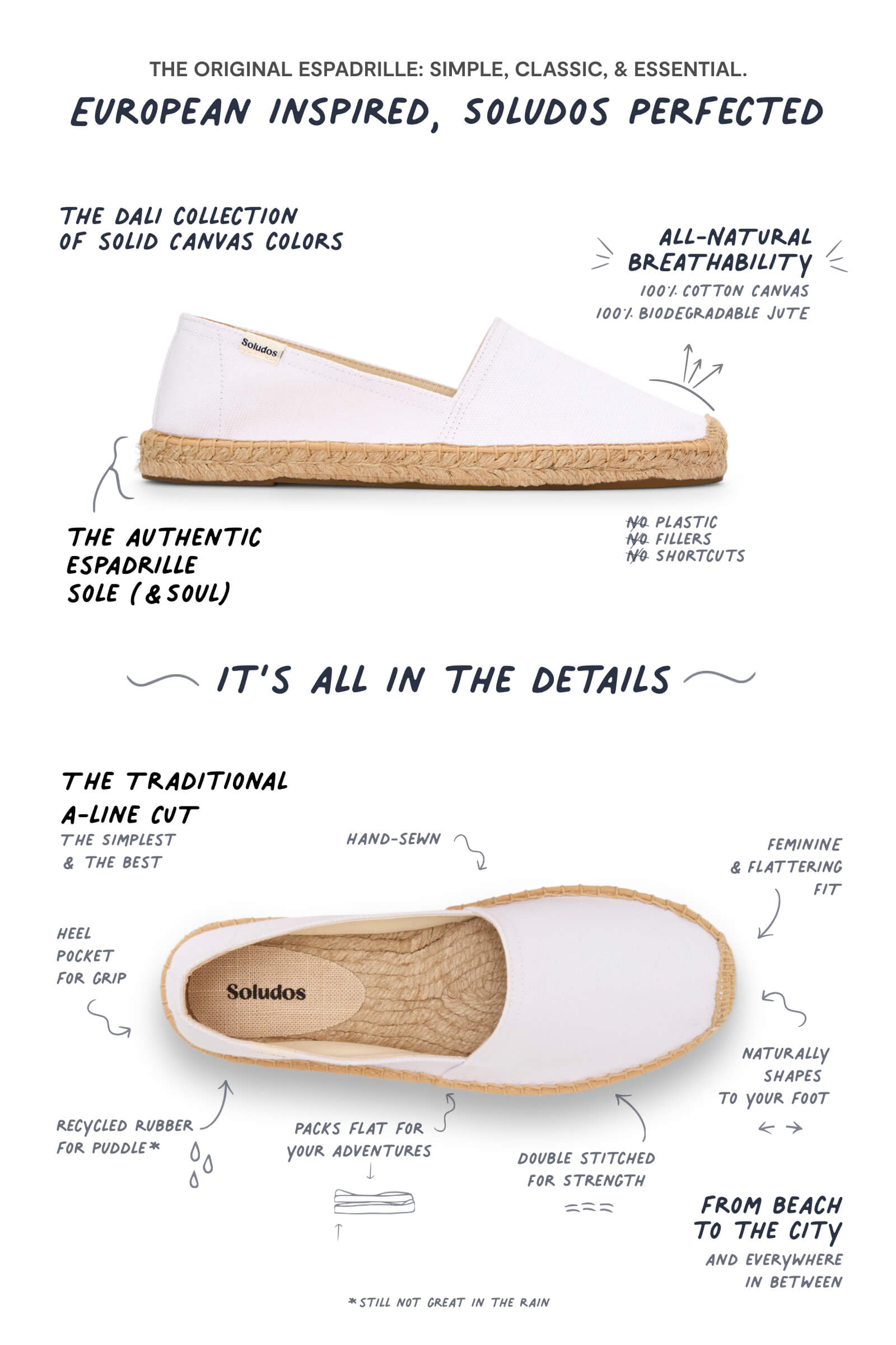 infographic of espadrille