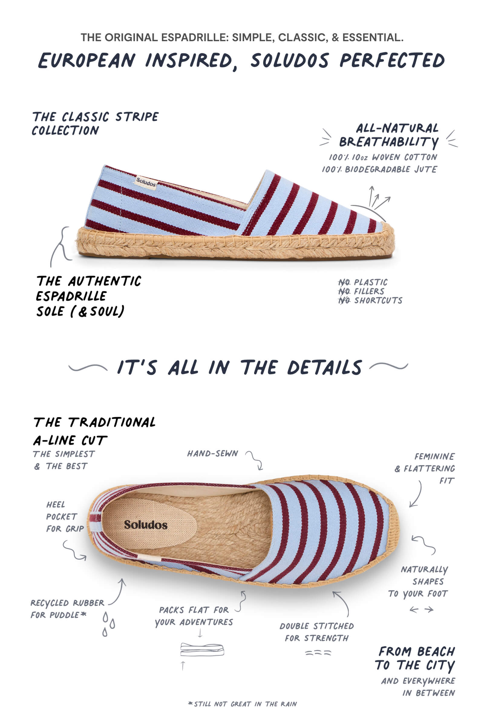 infographic of espadrille