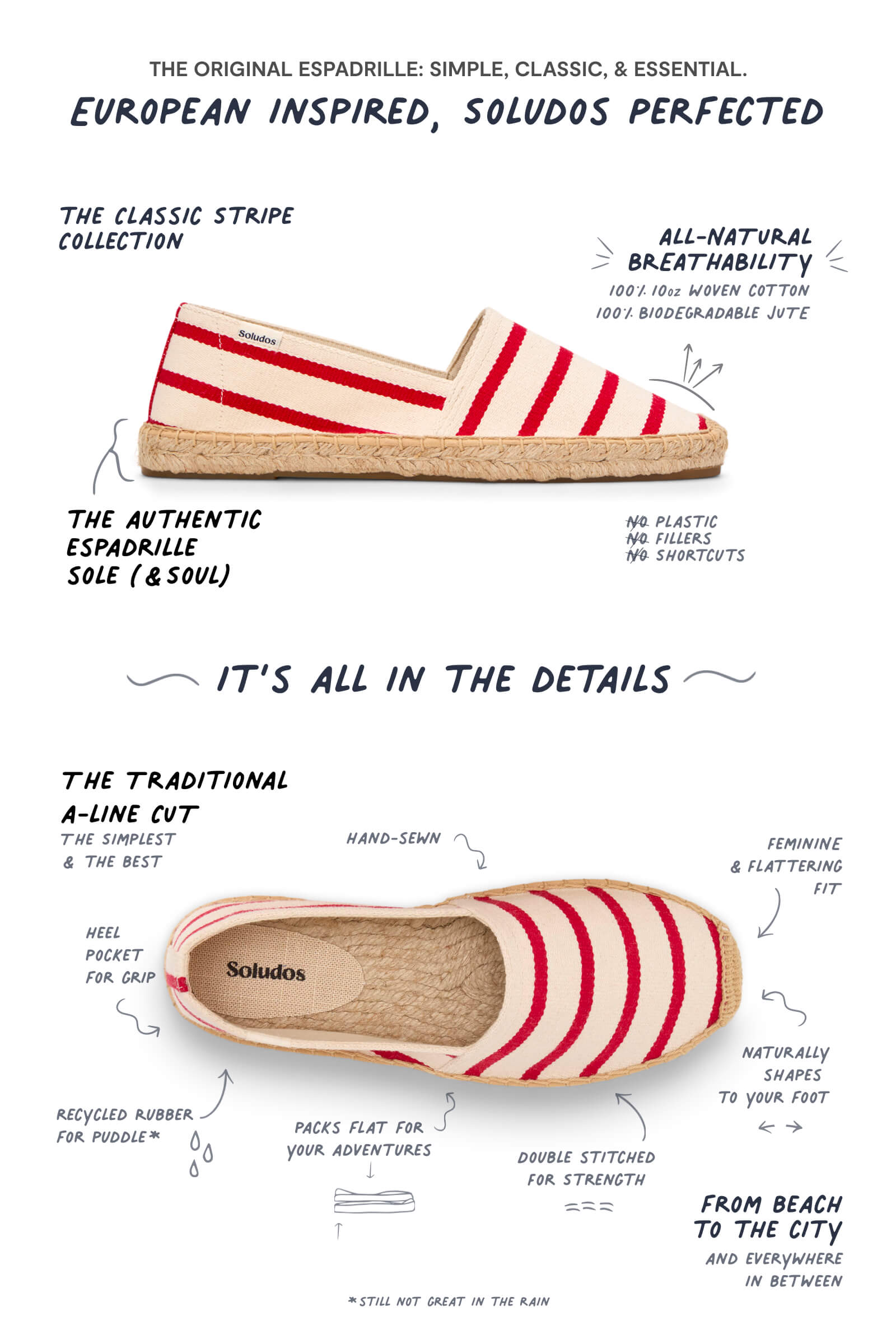 infographic of espadrille