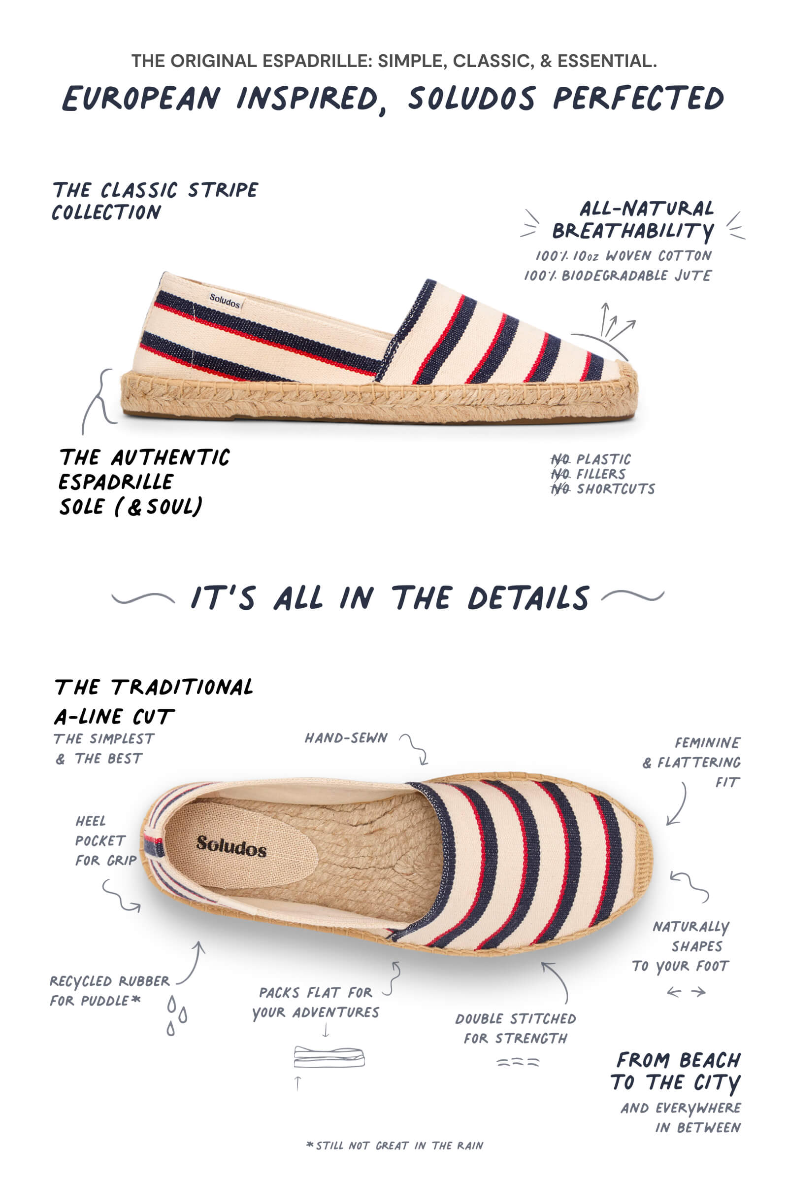 infographic of espadrille