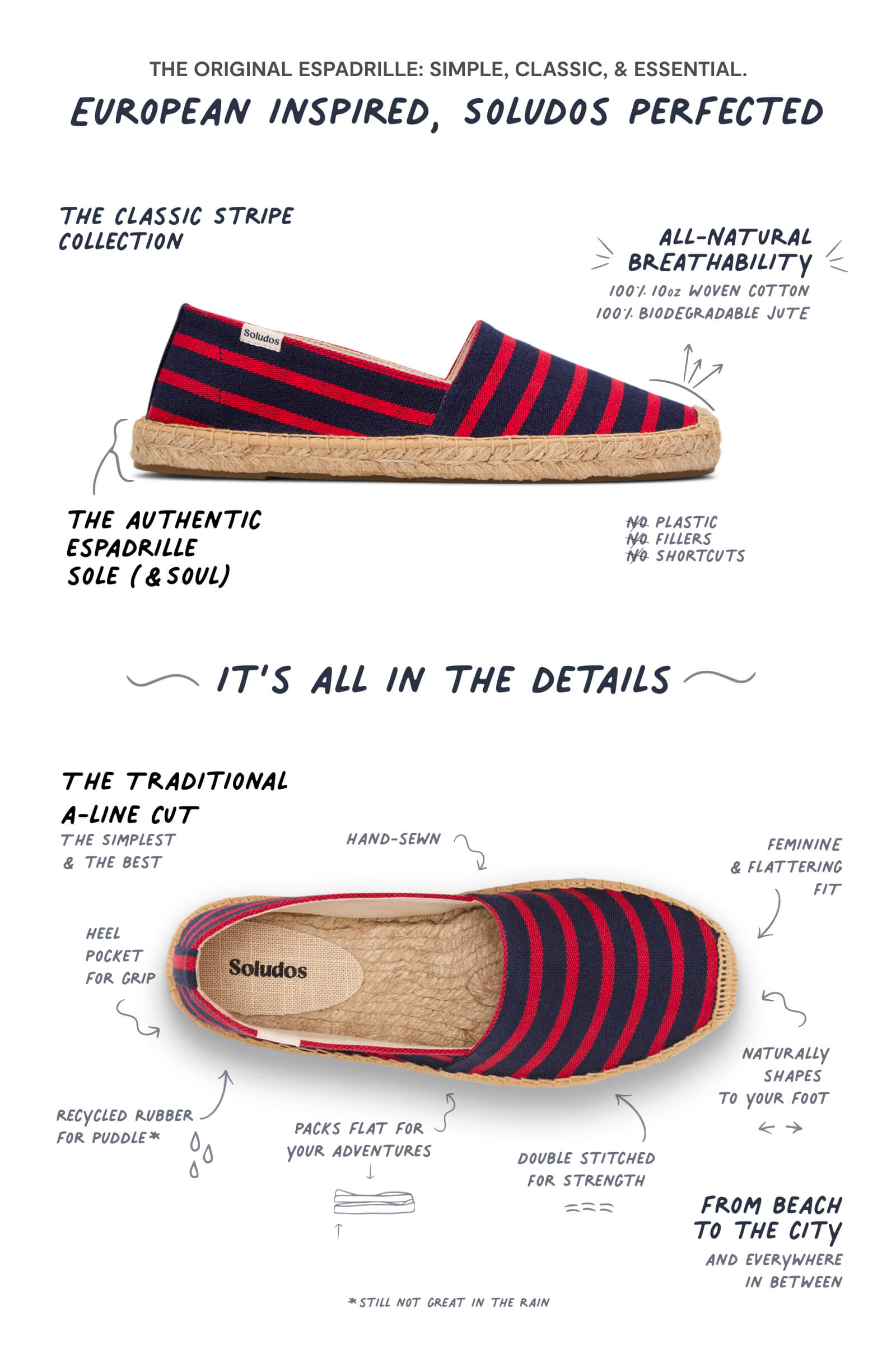 infographic of espadrille