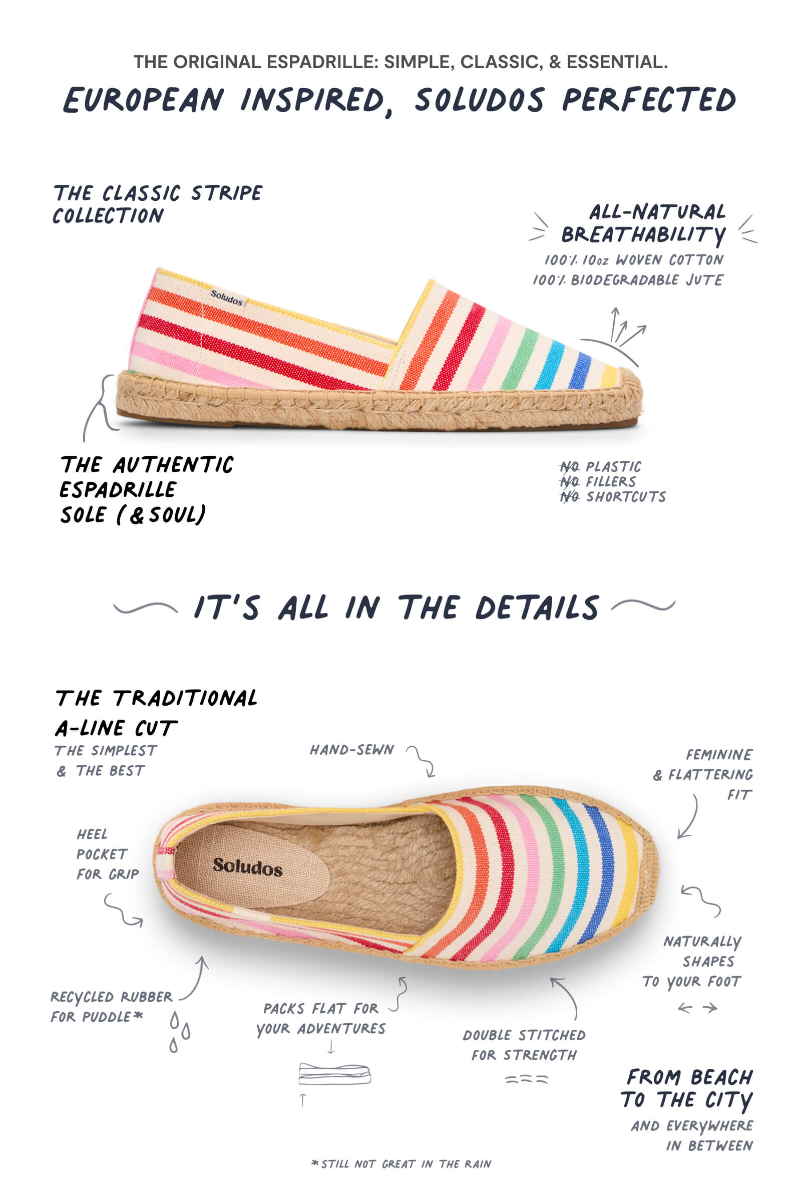 infographic of espadrille