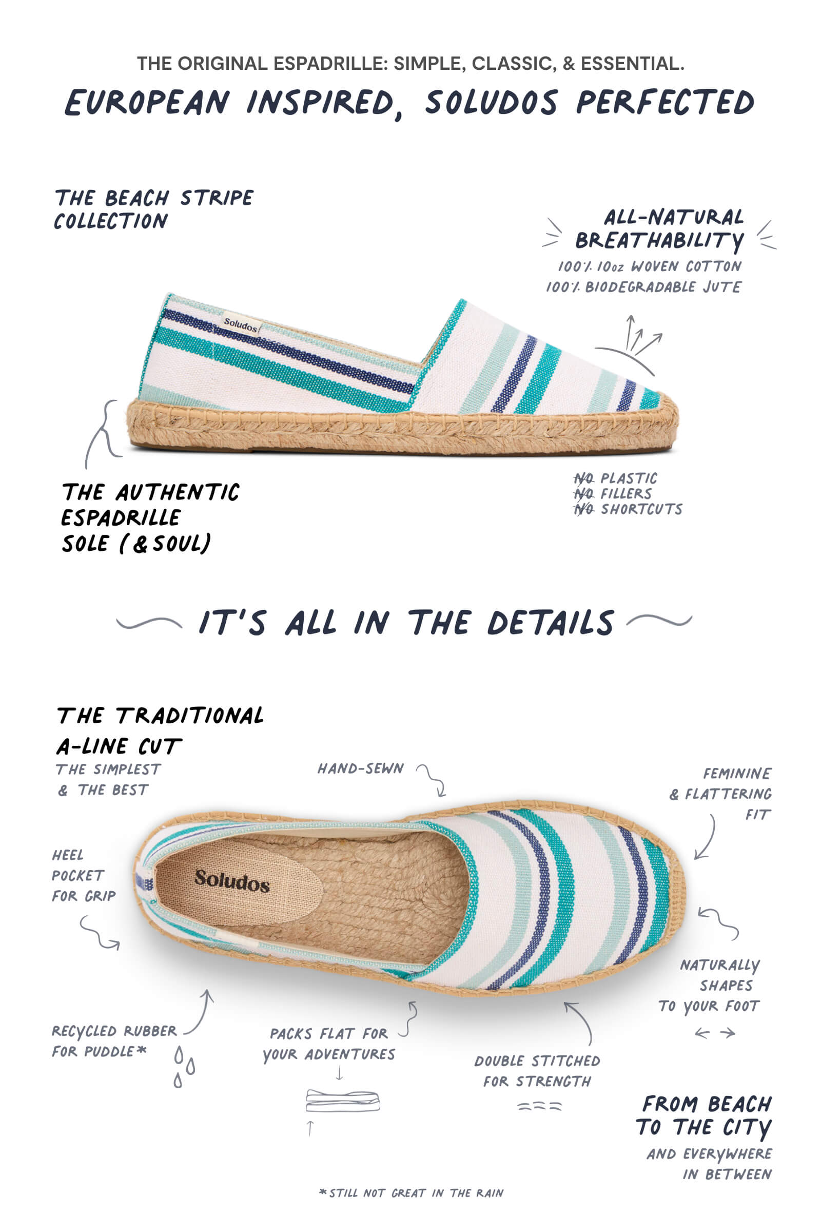 infographic of espadrille