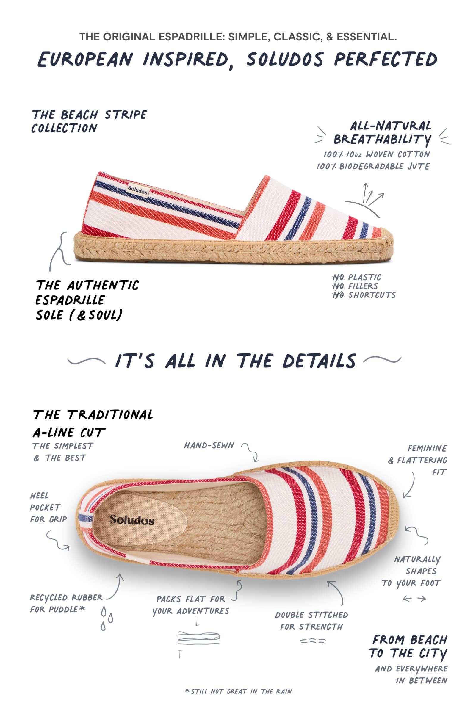 infographic of espadrille