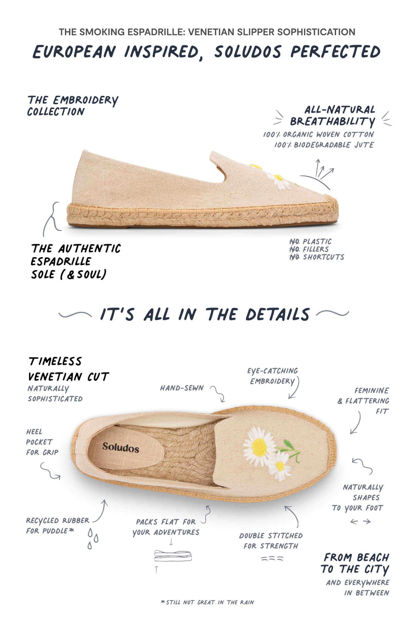 infographic of espadrille