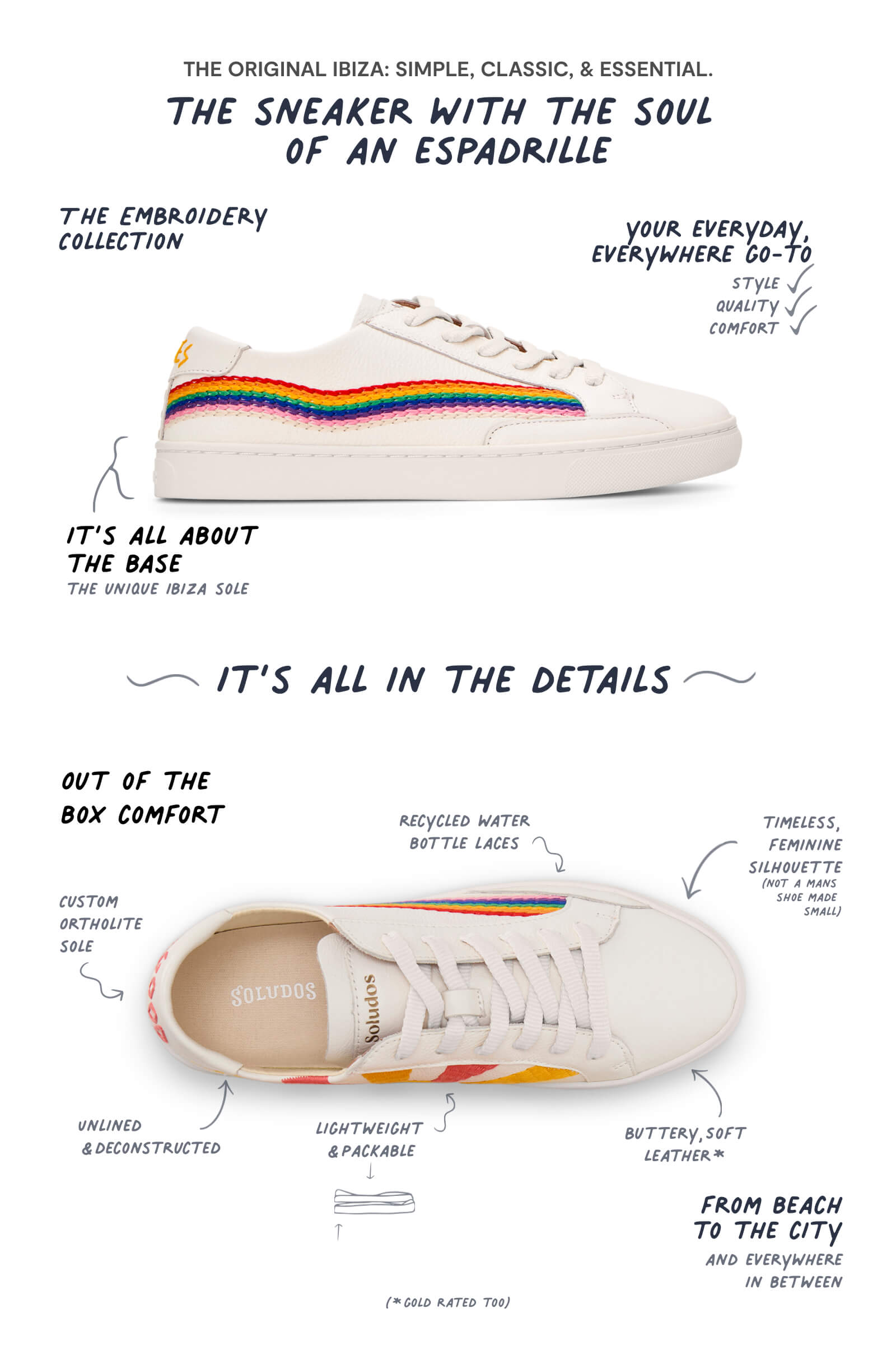 infographic of ibiza sneaker