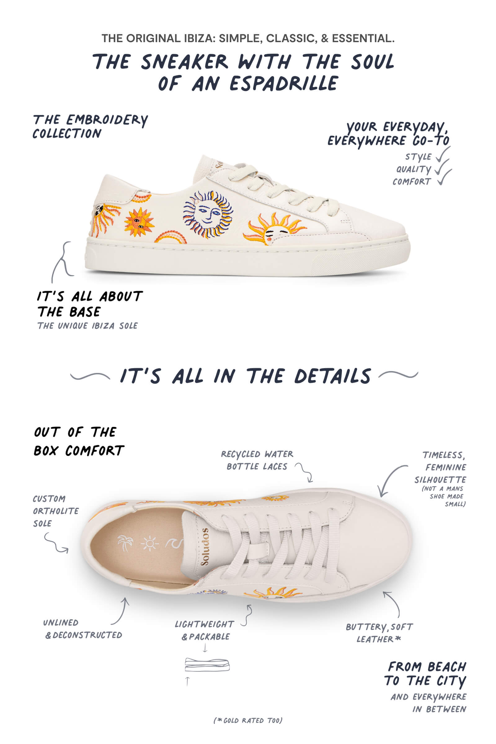 infographic of sneaker